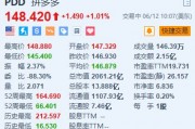 拼多多涨超1% 旗下跨境电商平台Temu回头客数量超eBay 拼多多涨超1% 旗下跨境电商平台Temu回头客数量超eBay
