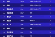 2024年凯度BrandZ最具价值中国品牌100强出炉！5家保险机构上榜 中国人保排名上升19位