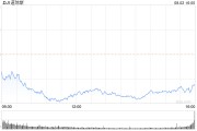 尾盘：美股大幅下滑 三大股指本周均将录得跌幅