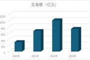 怎么退？私募股权有了新方案