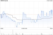 优必选预期上半年收入约4.5亿至5亿元 同比增长约72%至91%