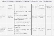 联动优势电子商务有限公司被罚290万元：因未将支付服务协议格式条款进行备案等违法行为