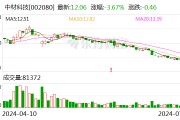 中材科技：上半年净利同比预降63.39%—72.73%