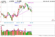 资金逆市揽筹，龙头宽基A50ETF华宝（159596）5月大举吸金3.52亿元！高盛：当前或是入市好时机