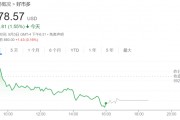 七年来首次，美国中产最爱超市Costco会员费涨价了