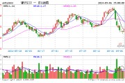 大金融领涨两市，银行重回强势，银行ETF（512800）涨0.81%，机构：高股息仍是银行投资主线
