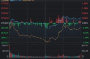 午后风云突变！沪指先跌破2700点，随后三大指数纷纷翻红，发生了什么？