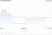 绿新亲水胶体发盈喜 预计中期股东应占纯利约2000万至2500万元