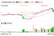 ST金运：6月12日开市起撤销其他风险警示