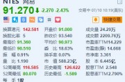 网易跌超2.4% 玩家反馈《永劫无间》大面积掉线+大摩指游戏行业暑假竞争激烈 网易跌超2.4% 玩家反馈《永劫无间》大面积掉线+大摩指游戏行业暑假竞争激烈