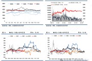 【沥青周报】沥青需求改善难以消耗高库存，基本面依旧难有动力