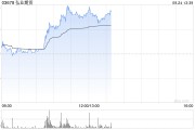中资券商股午后集体走高 弘业期货涨超16%中金公司涨超9%