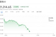 莫迪执政联盟领先优势不够显著，印度股汇债遭“三杀”，Nifty指数重挫8%