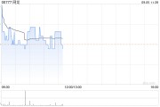 中信证券：网龙新游戏将在2025年贡献主要增量 维持买入评级 目标价18港元