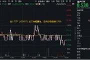 龙头房企窄幅震荡，滨江集团逆市收涨，地产ETF（159707）日线三连阴！机构：板块超跌下聚焦两大机会