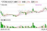 *ST红相：拟于6月14日前完成年报问询函回复工作