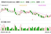 昊海生科：楼国梁计划减持不超过60万股的公司股份
