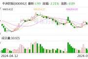 中洲控股：预计2024年上半年净利润亏损3.3亿元