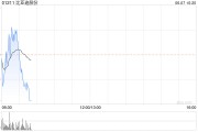 比亚迪股份将于8月6日派发末期股息每股3.4039港元