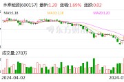 永泰能源：完成首次回购股份1800万股 充分彰显投资价值和发展信心