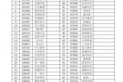 全国股转公司公布2024年第四批新三板创新层进层公司初筛名单