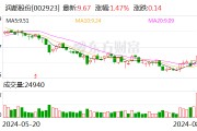 润都股份：2024年半年度净利润约3780万元 同比下降45.41%