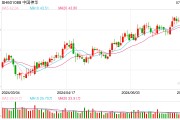 龙头盈利优势凸显，A50资产或仍为中期配置的底仓选择