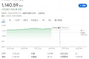 马斯克的xAI可能下大单，英伟达股价再创历史新高