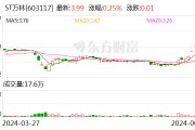 ST万林：实控人及部分董事等拟增持公司股份