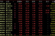 重磅消息突袭！尾盘狂飙