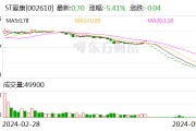 超491万手砸跌停！增持计划搁浅 昔日光伏配件龙头要退市？AI手机迎爆发元年 这些A股公司提前布局