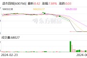 退市园城：公司股票将在7月3日终止上市暨摘牌