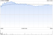 石药集团9月20日注销1.14亿股已回购股份