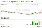 江铃汽车：公司不生产新能源公交车产品