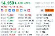 贝壳盘前涨超2% 北京发布宽松楼市措施 瑞银料其最受惠