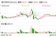 唯万密封：2023年年度权益分派每10股派0.60元 股权登记日6月3日