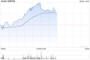泉峰控股午前涨超8% 机构预计国内修缮维护需求有望涌现