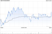 海吉亚医疗发布中期业绩 股东应占溢利3.85亿元同比增加15.09% 海吉亚医疗发布中期业绩 股东应占溢利3.85亿元同比增加15.09%