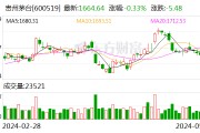 茅台基金 经营异常！曾投资多家知名公司