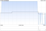 协合新能源发布中期业绩 股东应占溢利5.01亿元同比增长1.02%