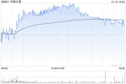 中国太保：太保寿险前6个月累计原保险保费收入为1531.59亿元 同比下降1.2%