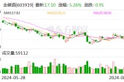 金徽酒2024年上半年营收净利双位数增长