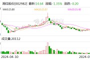 湘佳股份：6月份活禽销售收入同比增长41.97%