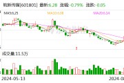 皖新传媒：拟使用不超30亿元闲置自有资金进行委托理财