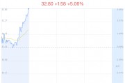 宝丽迪上涨5.06% 主力净流入2718万元