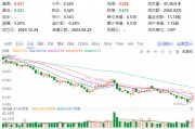 白酒、大众品齐头并进，食品ETF（515710）盘中上探4.16%！机构：食品饮料估值水平具备吸引力