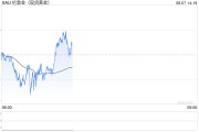 分析师：黄金价格延续跌势，目标是录得更低的低点