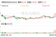 荣联科技：拟计划参加华为全联接大会