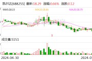 注意！凯尔达将于8月12日召开股东大会