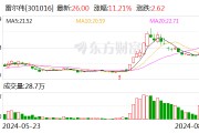 雷尔伟8月15日龙虎榜数据 雷尔伟8月15日龙虎榜数据